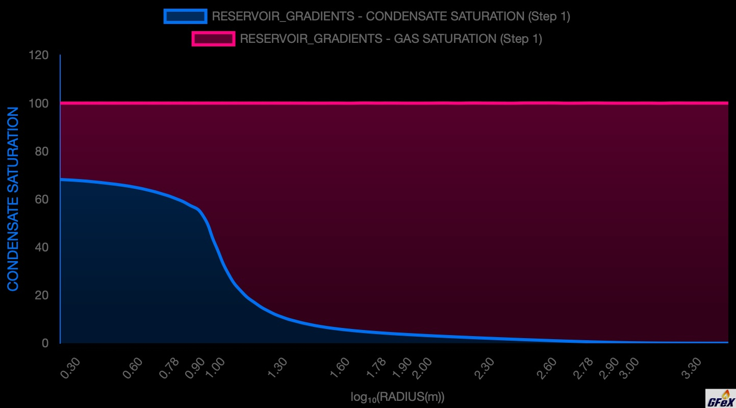 R-Z SINGLE WELL SIMULATION MODULE