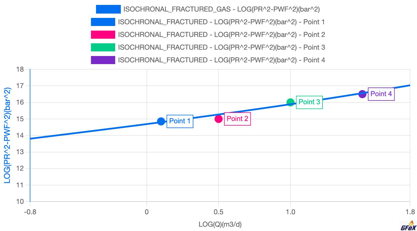 WELL DIAGNOSTICS & WELL PERFORMANCE MODULE